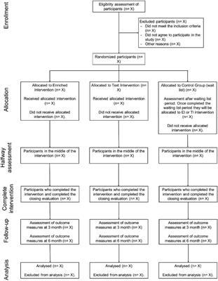 Internet-based self-administered intervention to reduce anxiety and depression symptomatology and improve well-being in 7 countries: protocol of a randomized control trial